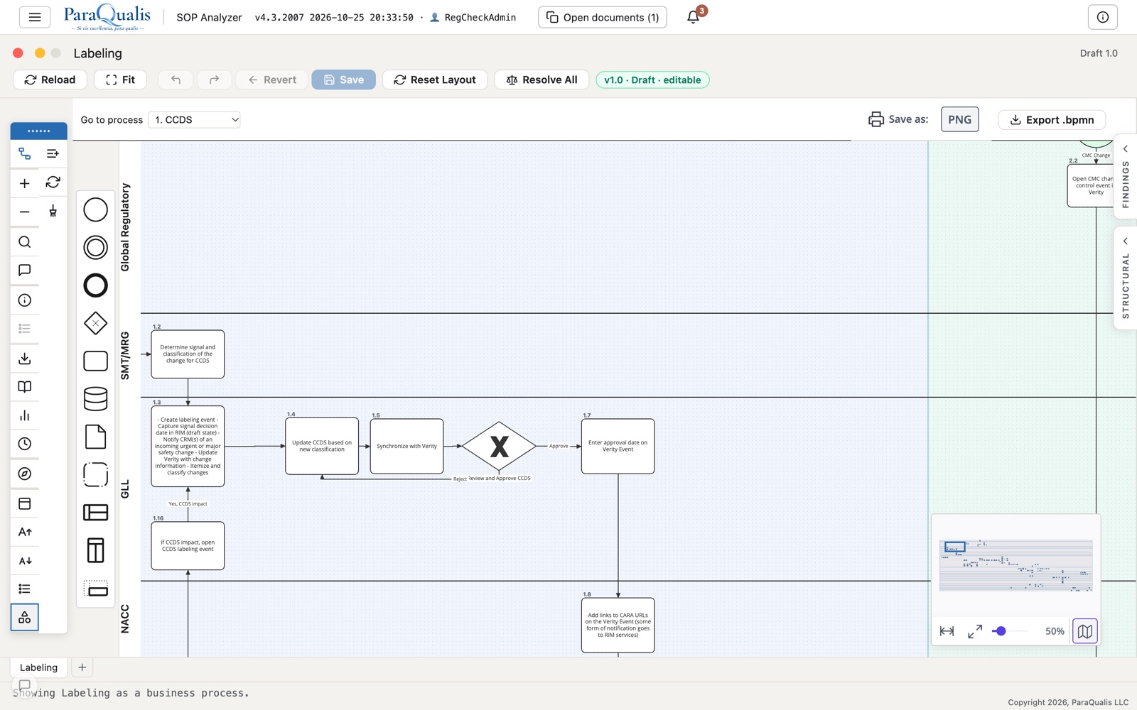 BPMN swimlane view rendered from the same underlying object model