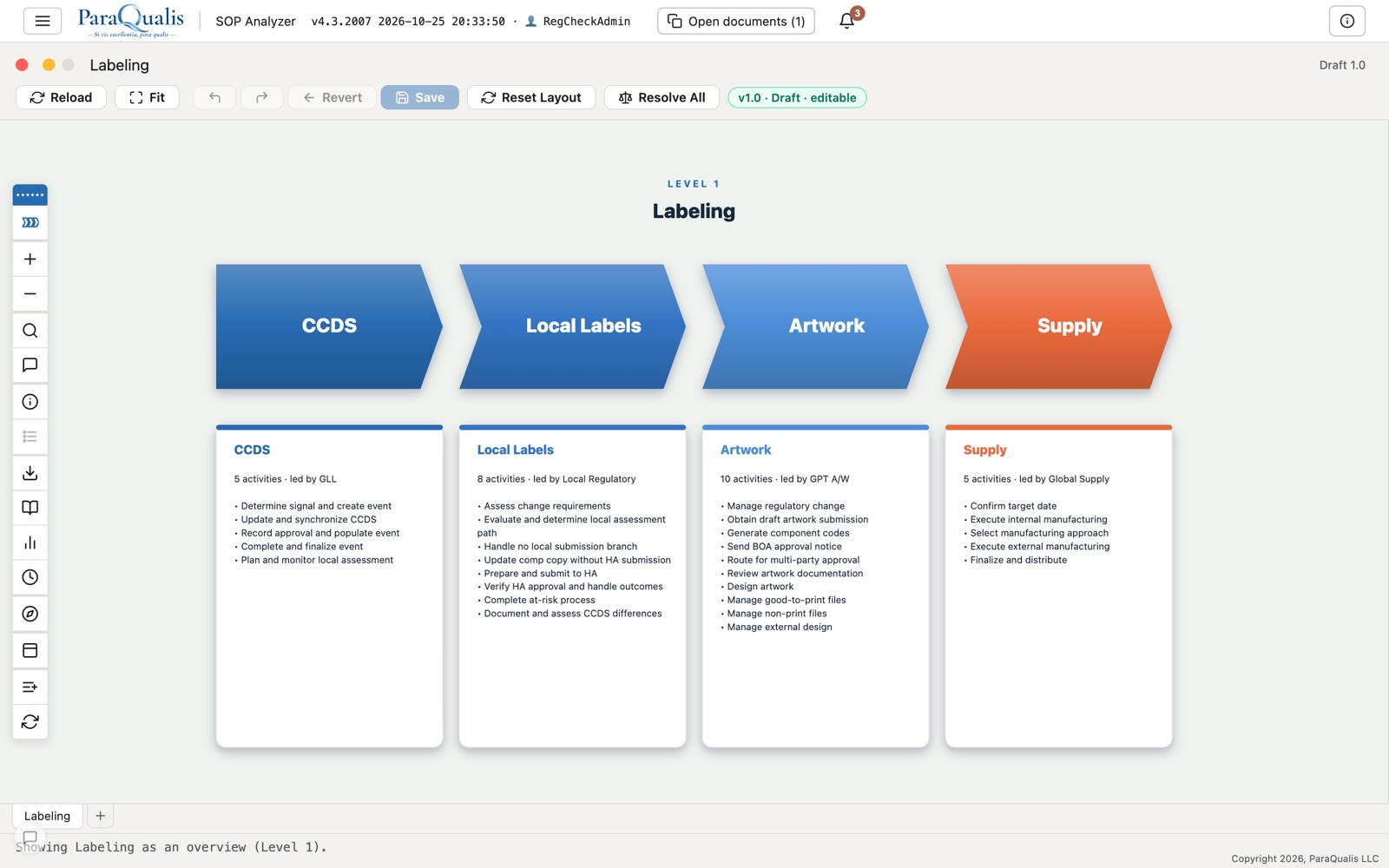 Level 1 process map, a high-level view rendered from the same underlying object model